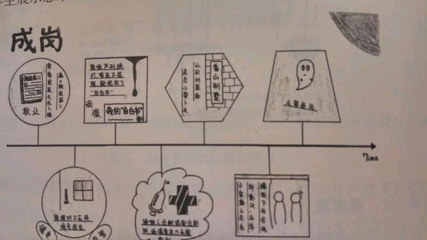 红岩思维导图怎么做_360问答