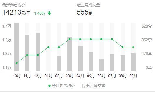 成都市2018各区房价涨跌大总结!你家房子跌了