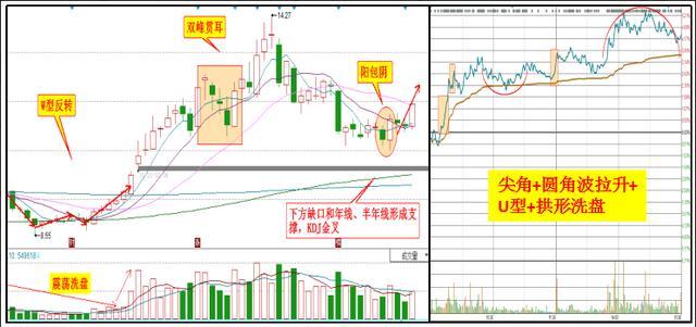 002436兴森科技:大雪封山,股市长虹,小散春天