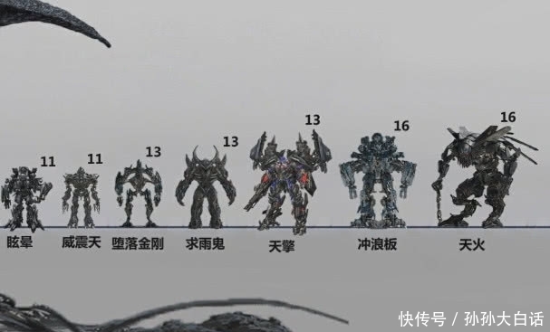 变形金刚身高差距有多大?大黄蜂就是个小弟弟