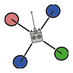 Checklist multirotor