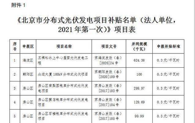 北京市光伏发电补贴公示时间（北京市光伏发电补贴公示时间是什么时候？） 建筑施工图施工 第2张