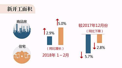 为何越控制房价，房地产巨头的利润越高?