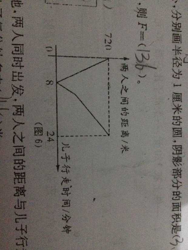 爸爸和儿子相对而行,两人同时出发,两人之间的与距离儿子行走的时间