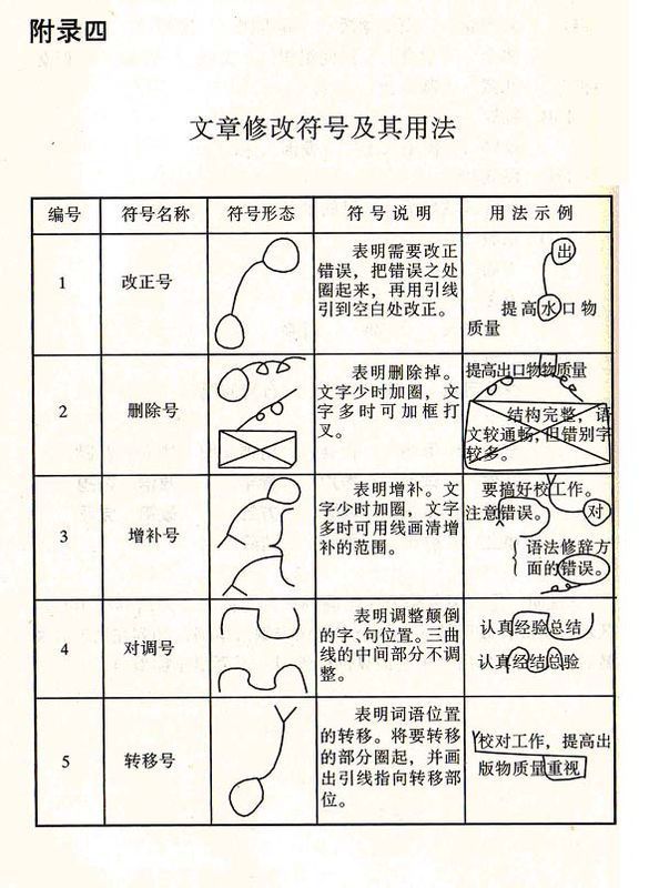 小学六年级专项训练 修改符号有哪些