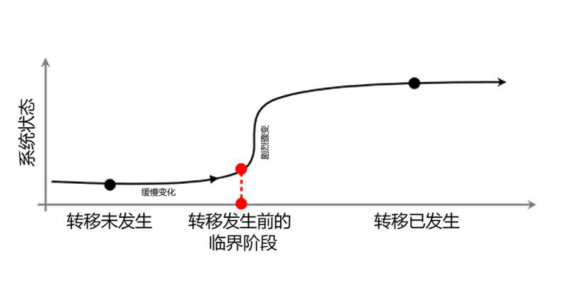 肿瘤大事件 | 2月必看的重磅研究