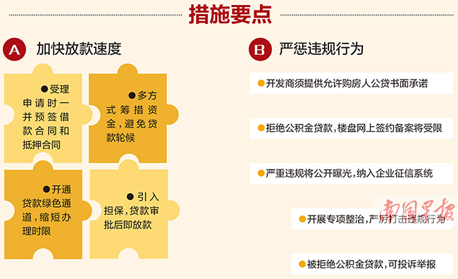 广西楼盘若拒绝公积金贷款 网上签约或受限