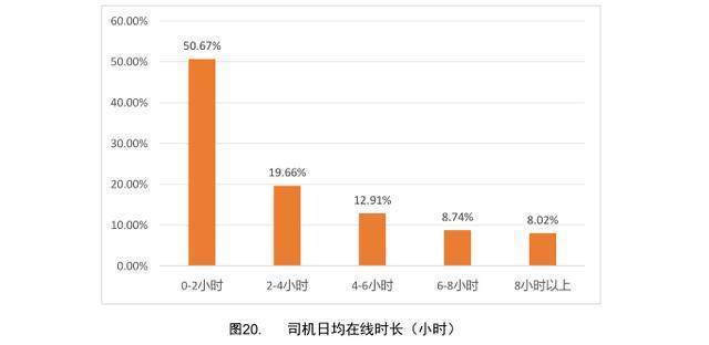 滴滴出行那个啥