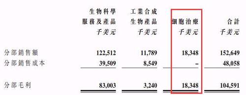 金斯瑞很励志:\＂浮夸\＂PE下的高成交量