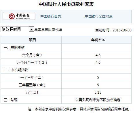 中国银行贷款29万20年收多少手续费_360问答