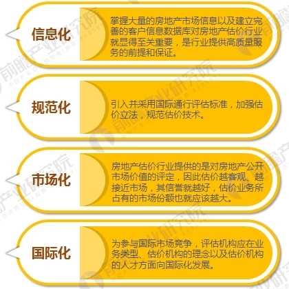 2018年房地产估价行业趋势分析 机遇与挑战并