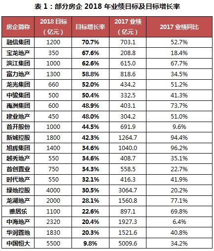 总结展望| 市场走势惯性延续，三四线量价齐升能持续多久 --2018