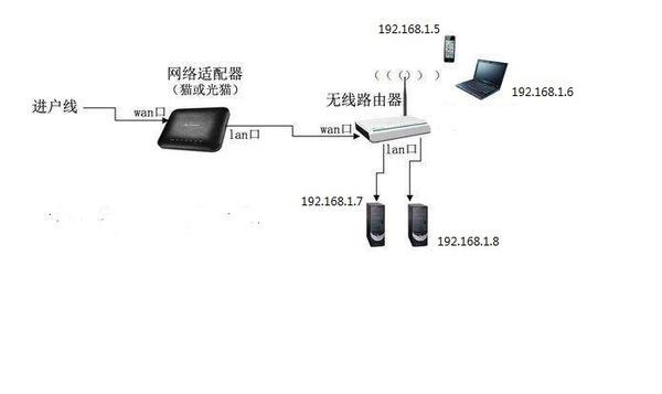 如何用一条网线连接两台电脑上网_360问答