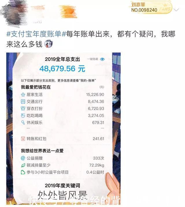 2019年度账单朋友圈