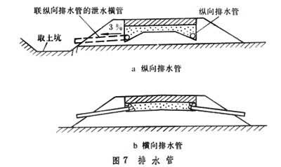 关于路基横向排水管施工注意事项的通知