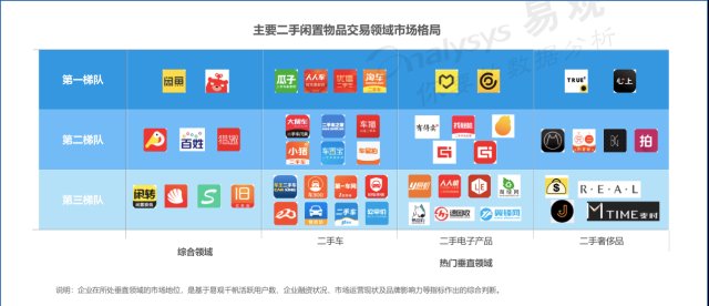 转转上的手机靠谱吗