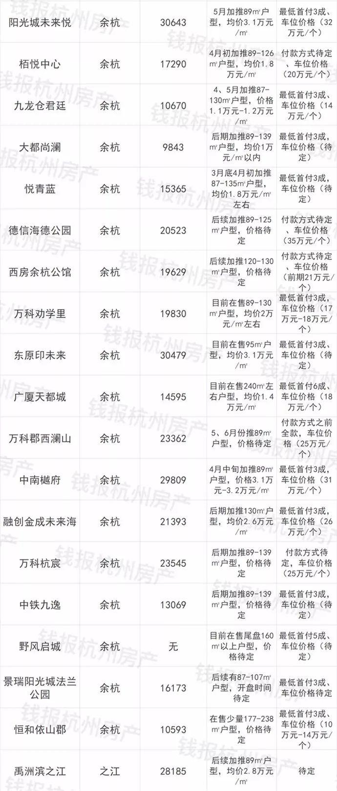 杭州300万元以内的房子全在这了!收藏起来慢慢挑