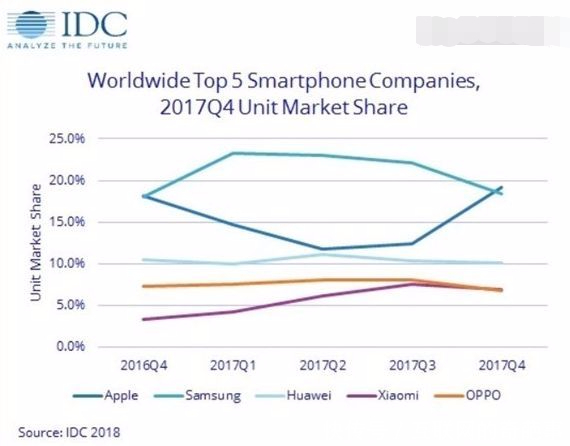 苹果真的是无线充电行业的救星吗?