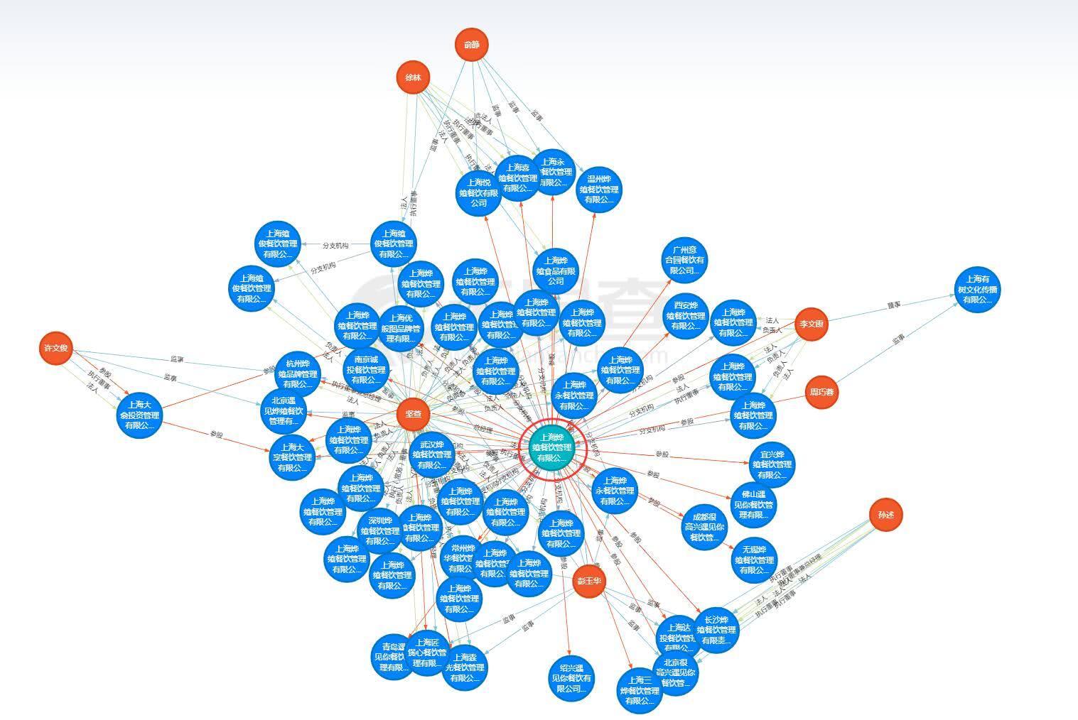 薪十余万遭查封起诉,知情人透露韩寒已转让股