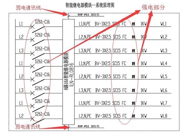 智能家居照明放线_360问答