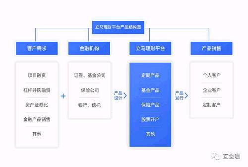 互联网资管整治发酵 \＂光大系\＂百亿理财平台急踩刹车