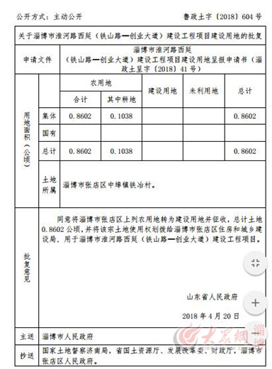 淄博18个村庄的土地被征收 总面积54.21公顷