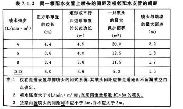 消防喷淋系统,用水量如何确定_360问答