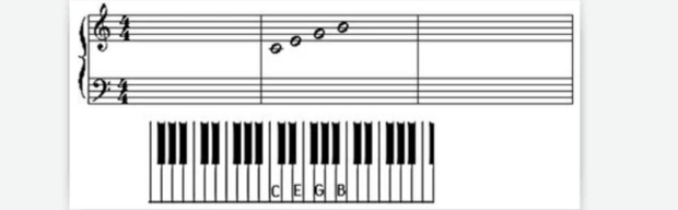 钢琴五线谱学习教程