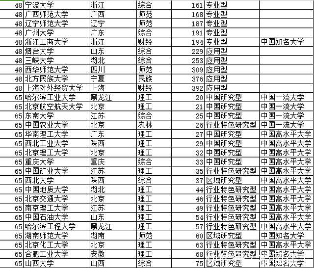 法学全国排名_法学专业大学排名(2)