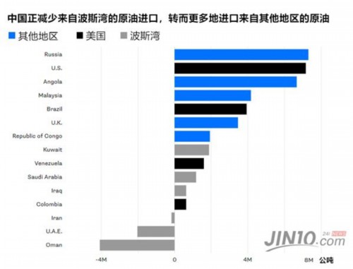 美国\＂退群\＂中国坐收渔翁之利?油价的未来或掌握在中国手中!