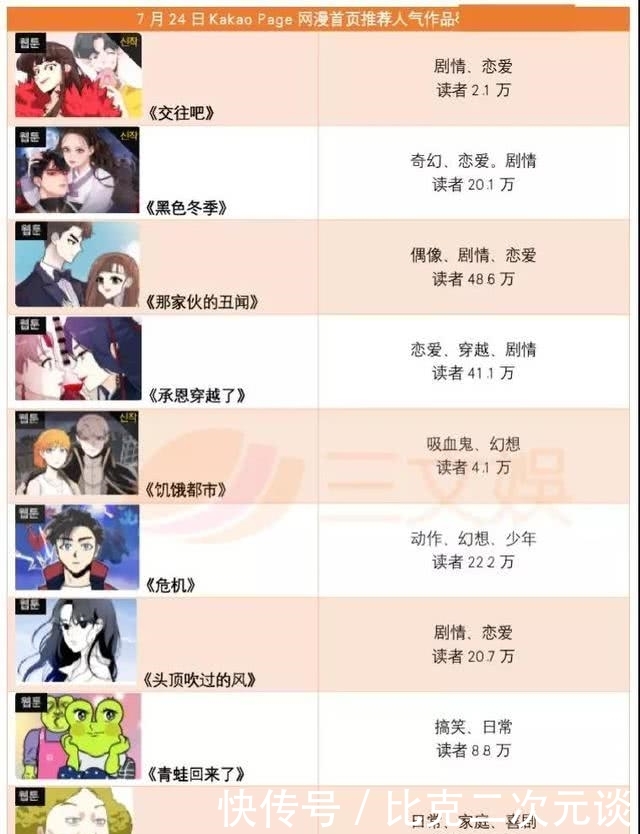 韩国漫画网络年销售额42亿元,我们v漫画了五大无码织田漫画图片