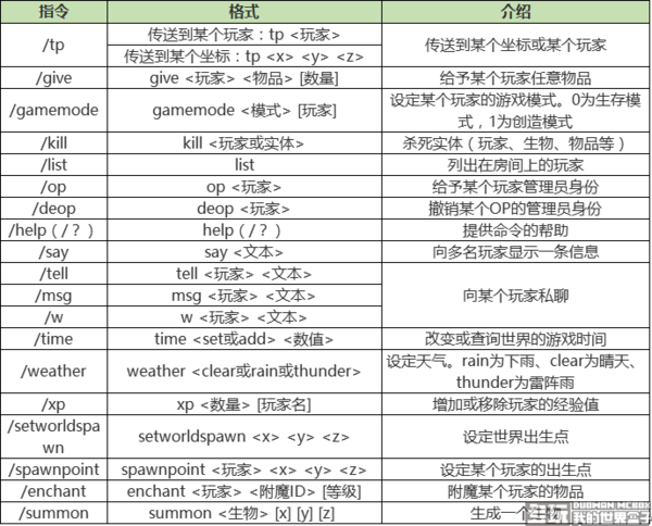 在我的世界联机盒子中房主怎样从生存模式变成