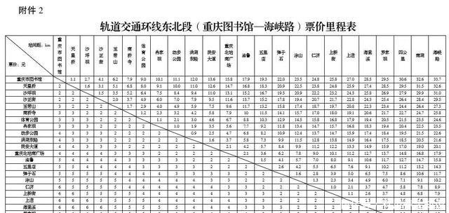 重庆轨道3号线将有重大调整,4号线、环线也相