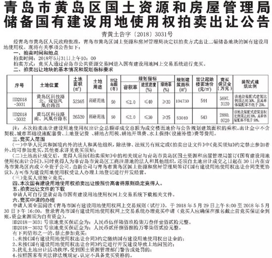 青岛土地市场再出20宗地 多分布在近郊胶州11宗