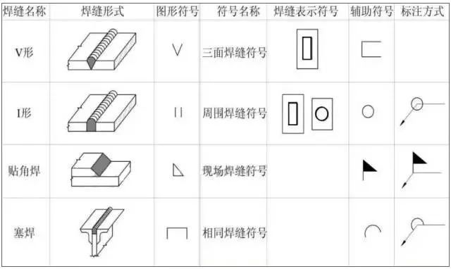 钢结构搭建图纸（cad绘制钢结构图纸教程，钢结构节点设计要点） 建筑效果图设计 第1张