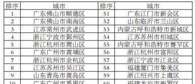 GDP第一的广东, 为什么百强县却没几个