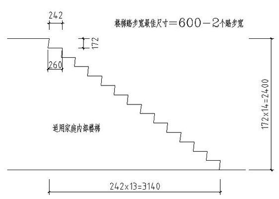 做楼梯怎么算尺寸图解（如何计算楼梯尺寸？） 结构机械钢结构设计 第5张