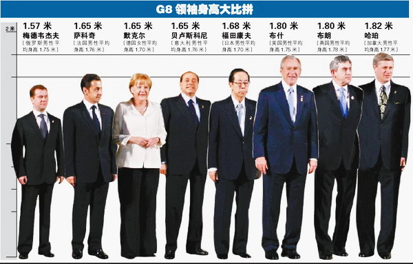 八国集团