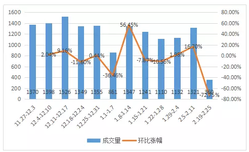 南京二手房价\＂跌跌不休\＂你家房子遭殃了吗?