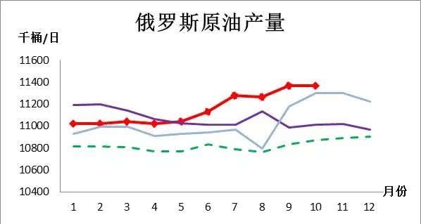 美国:谁买伊朗石油制裁谁!普京站出来:愿满足中