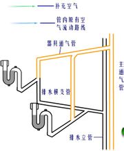 器具通气管