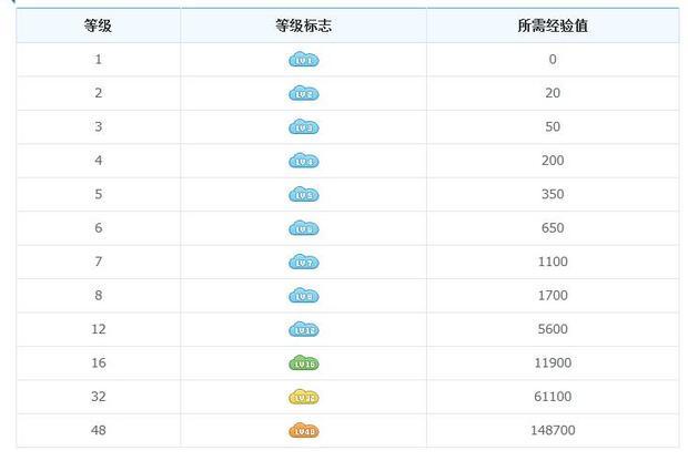 奇虎360搜索部_奇虎 垂直搜索 傅盛 360_如何升级360云盘