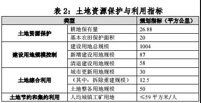 深圳房地产未来的\＂香港化\＂风险