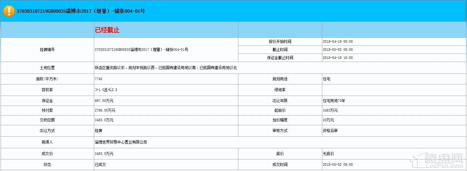 红莲湖001号地块成交结果被取消 \＂熔断\＂再现桓台?