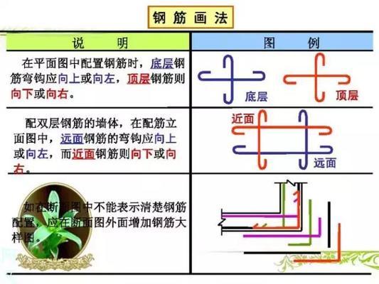 钢结构搭建施工图（关于钢结构搭建施工图的相关信息） 装饰幕墙设计 第2张