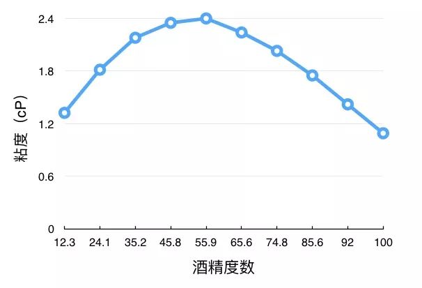 给酒兑水如何既赚钱又不被客人揍死?歪果仁这么干…