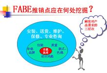 fabe销售法-360百科