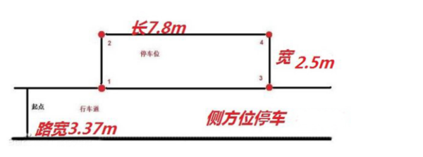 2017河南驾考科目二标准场地的长宽高尺寸标