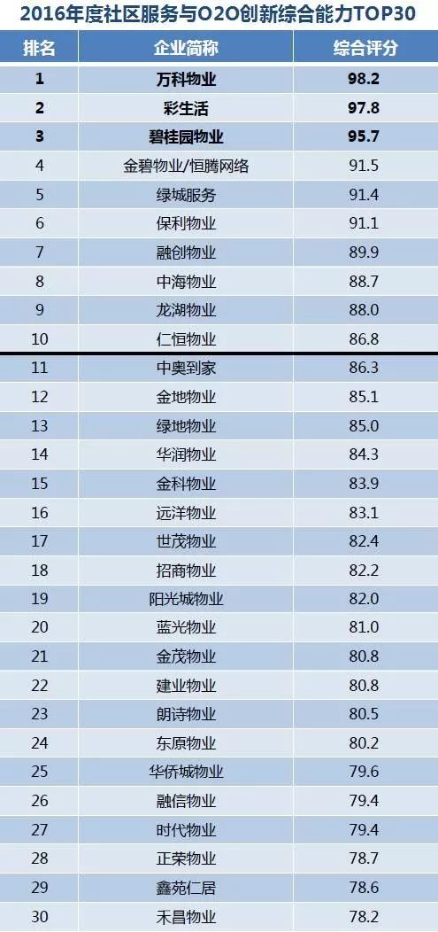 [态度]没点真本事哪敢来淄博--谈部分入淄开发商亮点