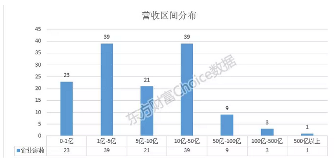 都说地产不行了，真的假?